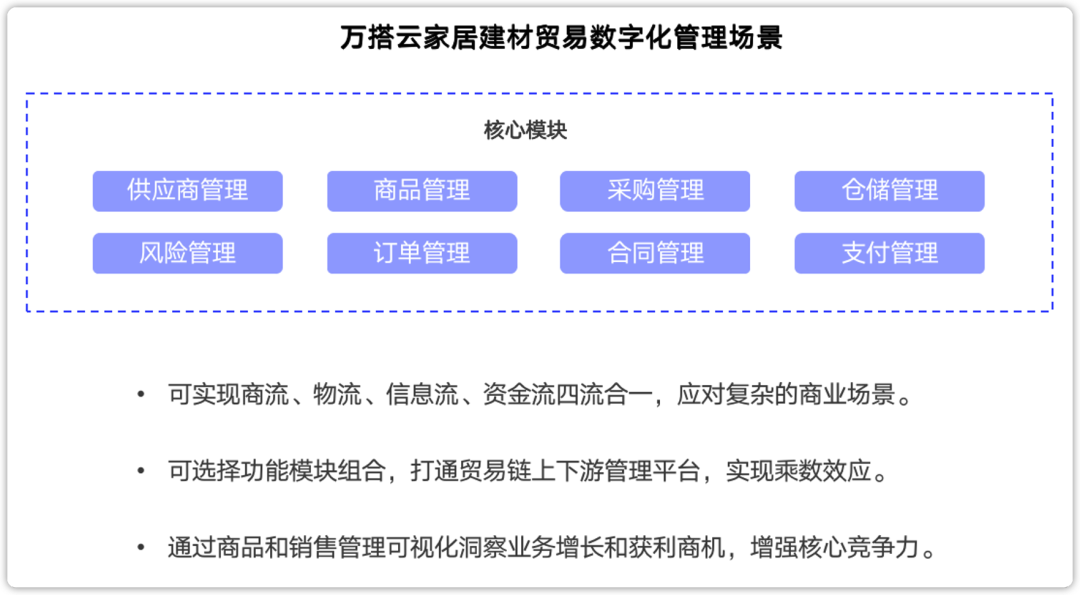万搭云x欧派克 | 多商品类目精细运营，销售效率提升三倍