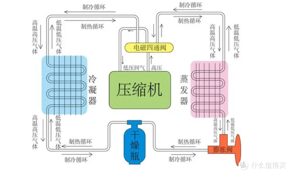 2022虎年最全空调选购攻略和单品推荐，认真看完你就是“专家”