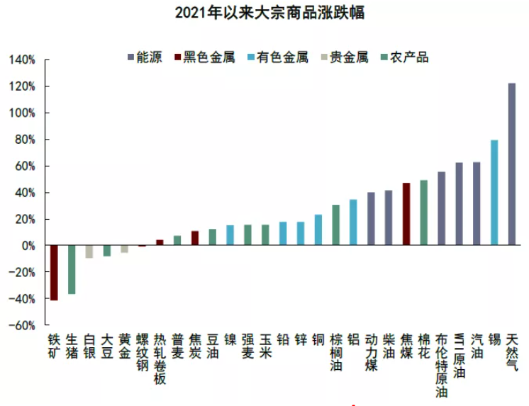 2021年，元素周期表涨价了