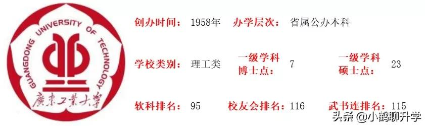 2021年广东高考录取分析:广东工业大学,新工科专业值得关注