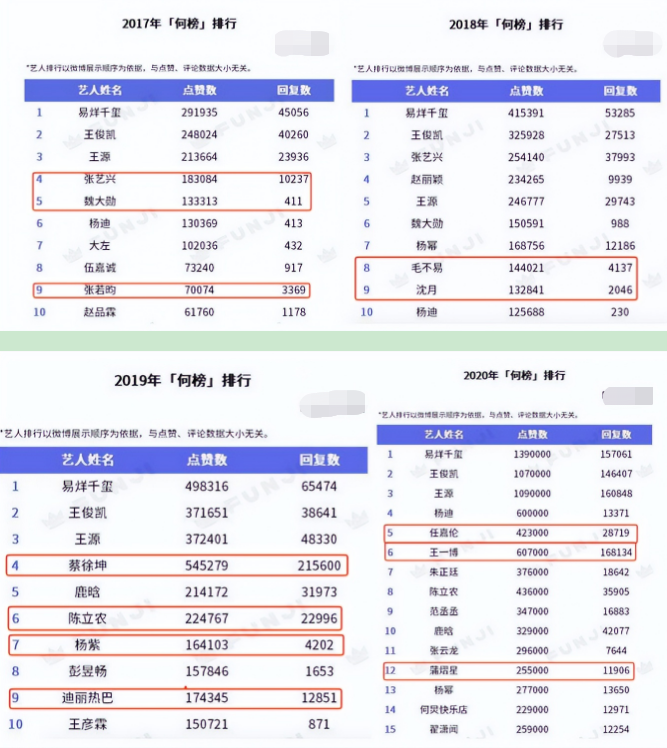 何炅怎么了(人走茶凉？何炅48岁生日太冷清，快乐家族未祝福，风波不断惹的祸)