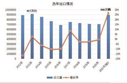 中國摩托車市場重返2000萬輛