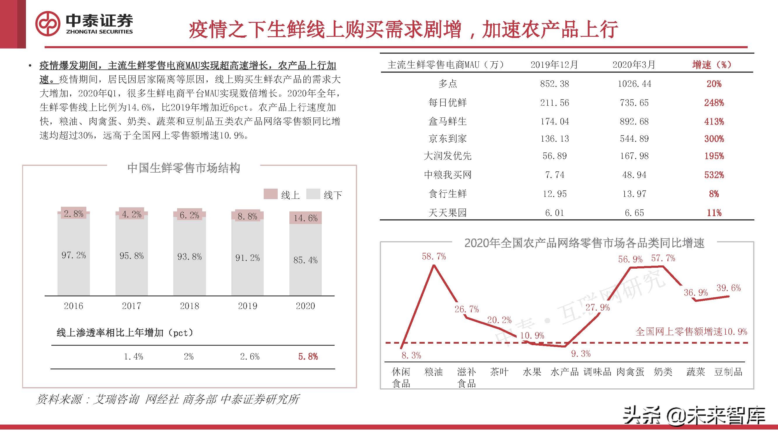 农业数字化专题研究：助力农业的一场“阳谋”
