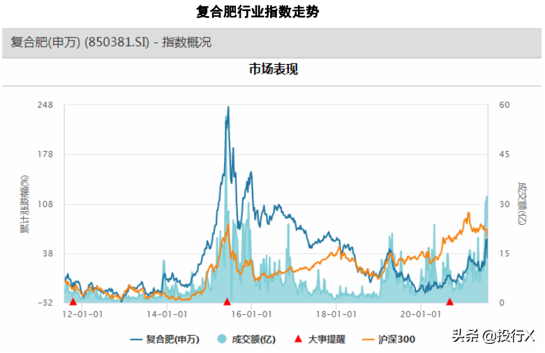 中国复合肥行业十大名牌上市公司概览