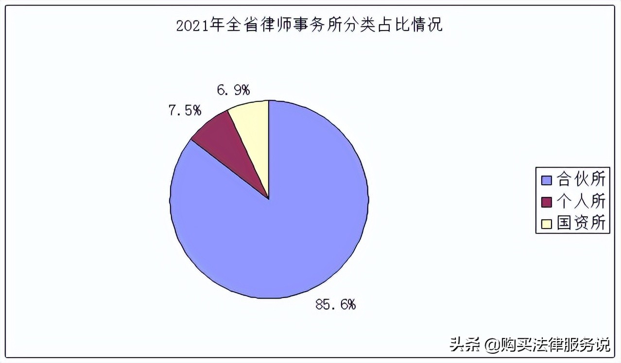 律师人均收入排名14：陕西律师人均创收28.2万元（2021）