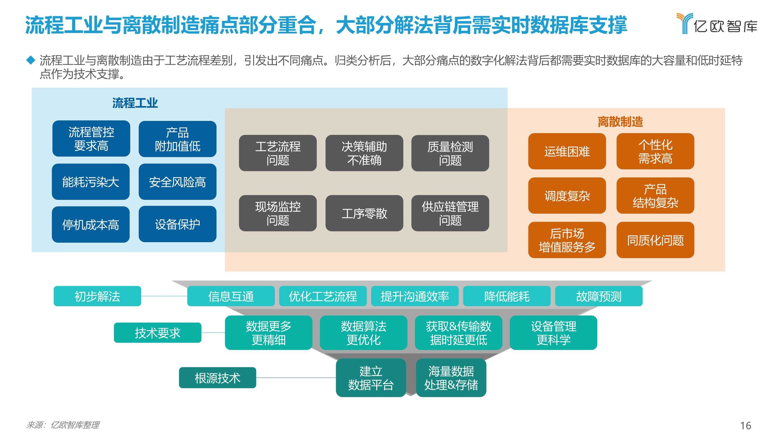 2021工业实时数据库行业白皮书