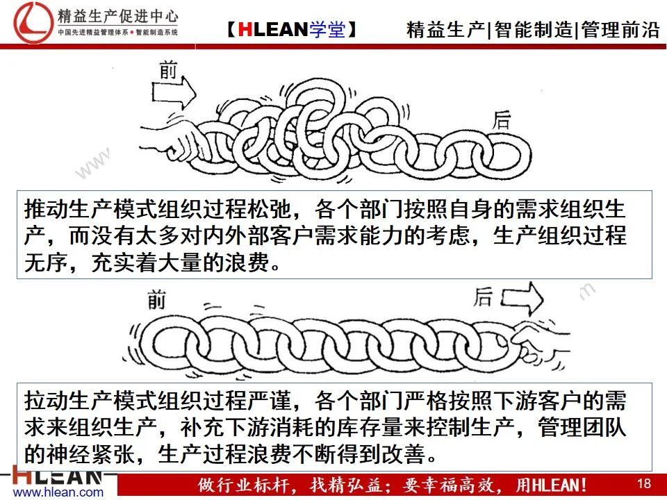「精益學堂」精益生產——漫畫集