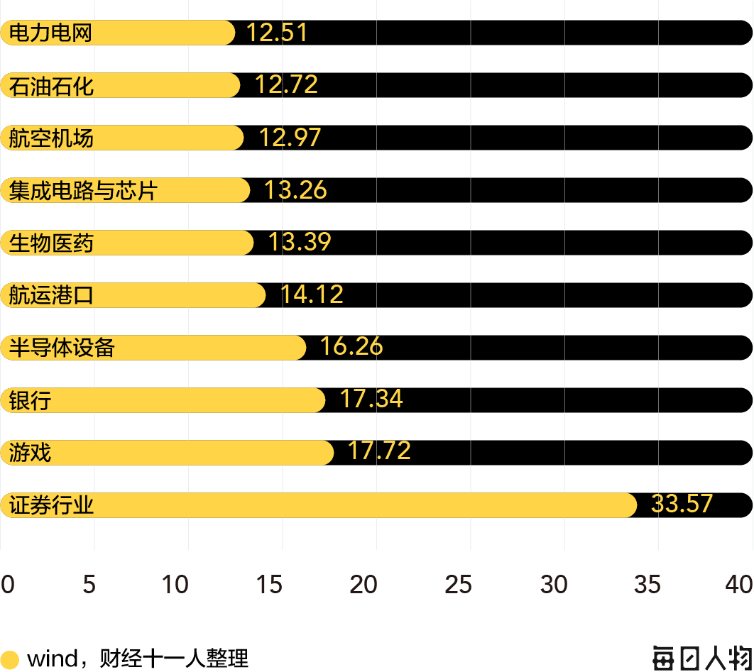 大数据告诉你，最有“钱”途的专业是哪些