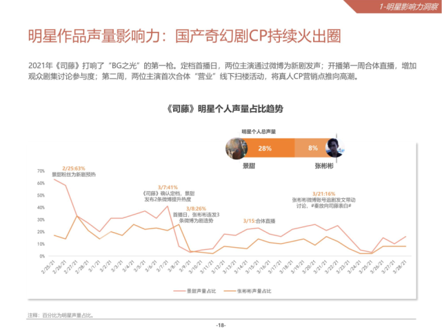 2021微博娱乐白皮书