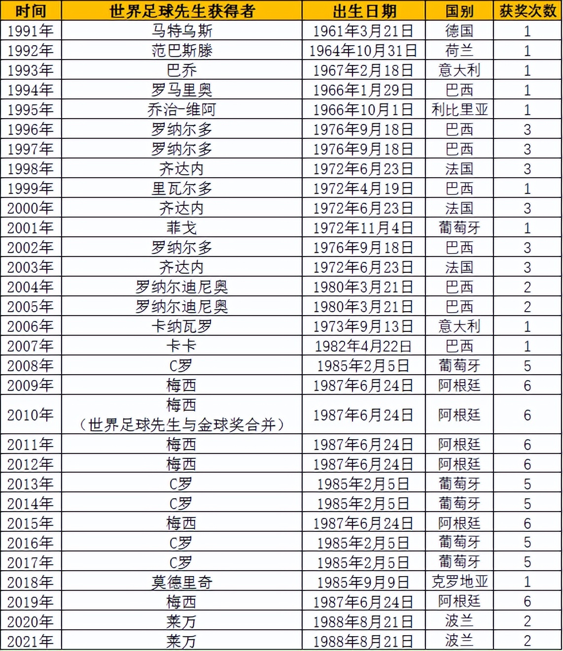 英超官方用球怎么充气(2022年第19届杭州亚运会比赛项目介绍之足球)