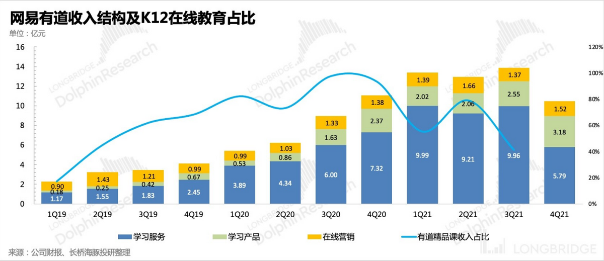 网易有道“收网”，智能学习赛道迎来新想象？