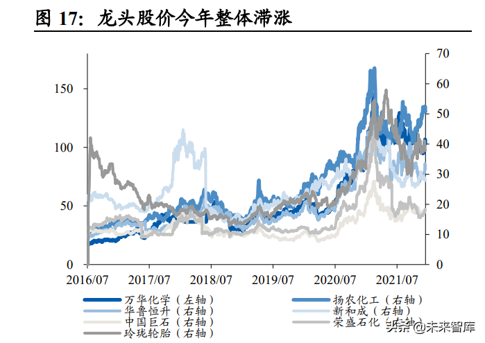 化工行业2022年投资策略：逆周期选股，碳中和寻机