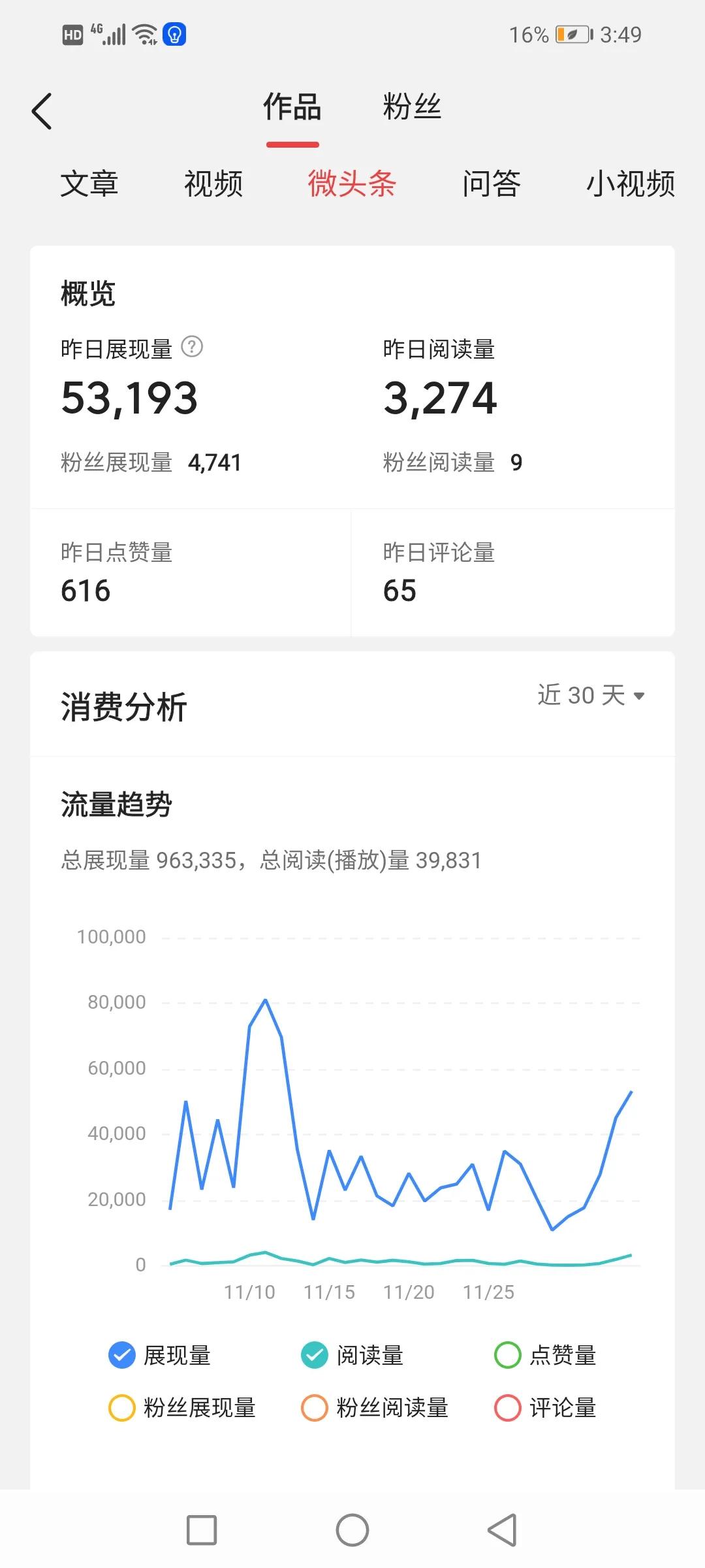 剛進頭條的新人，切記這些坑不能踩