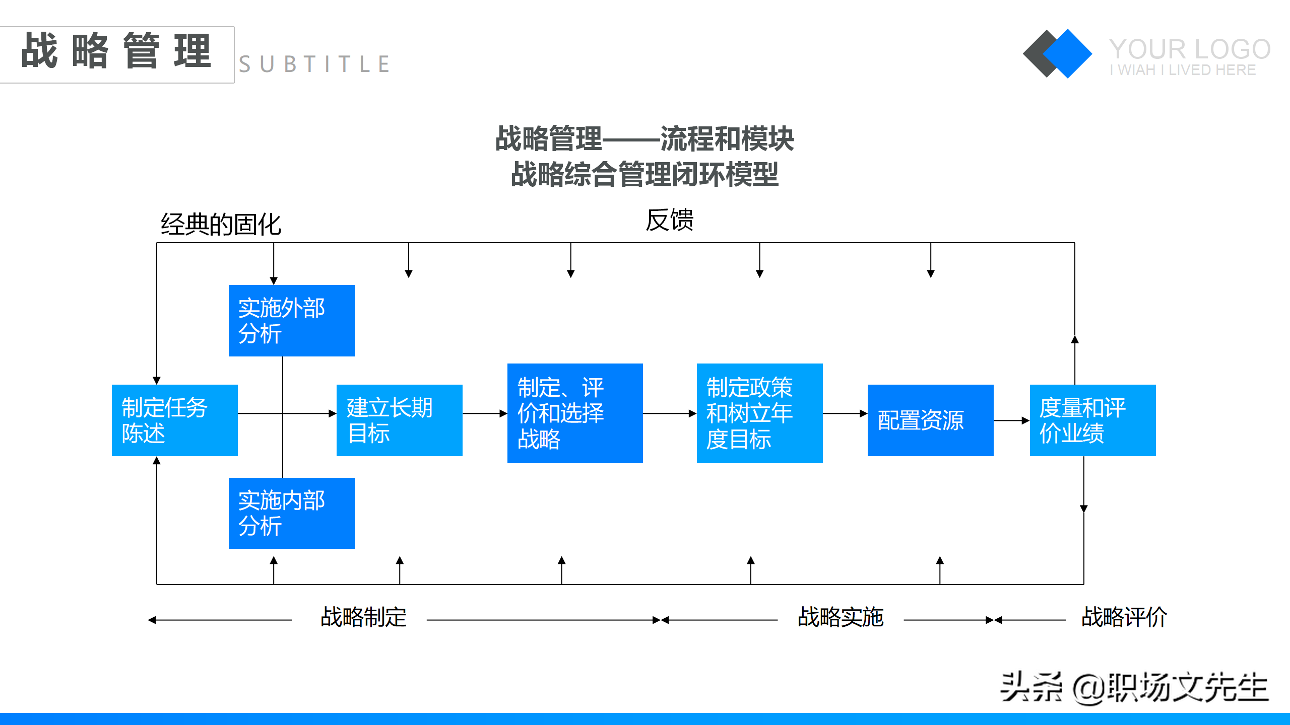 特劳拉战略培训课件，42页企业战略管理培训，公司三增长层面战略