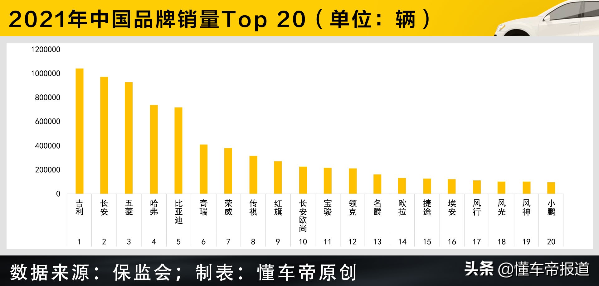 数读 | 不同国别年度上险量PK，大众哭了：日系三兄弟再惨也没我惨