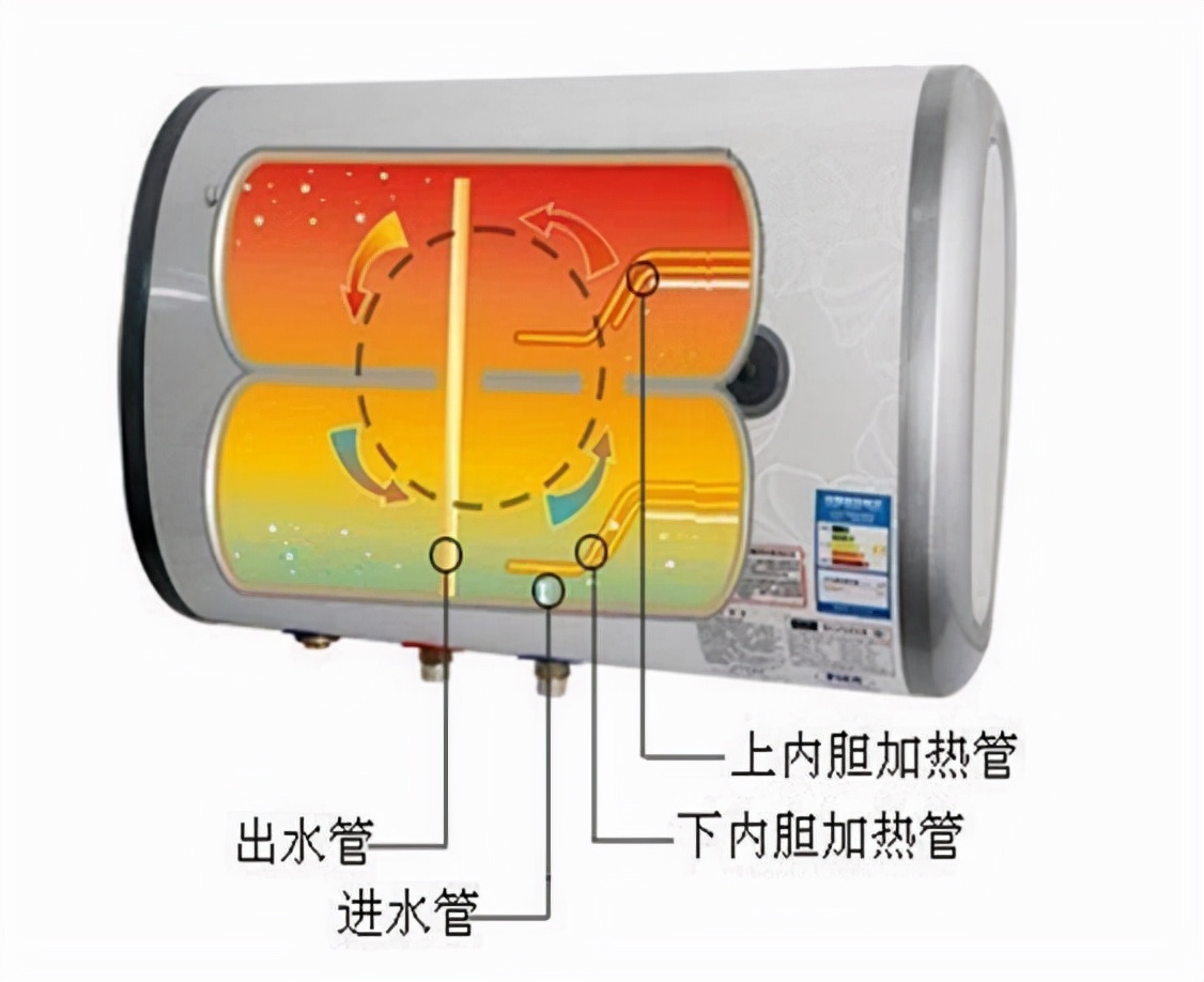 害怕水量不够？买电热水器别再只盯着容量了，这三个参数同样关键