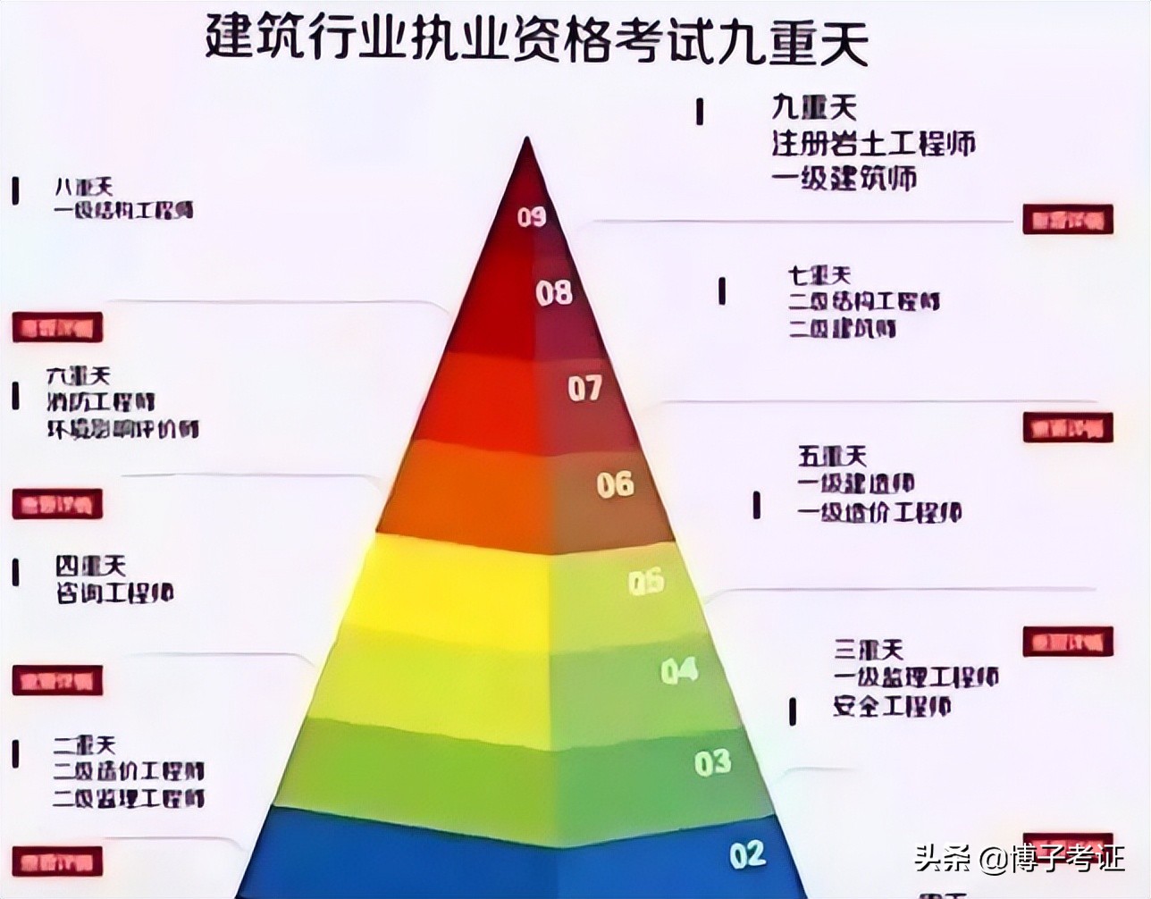 注册化工工程师基础考试（一级注册结构工程师的报考条件和考试科目）