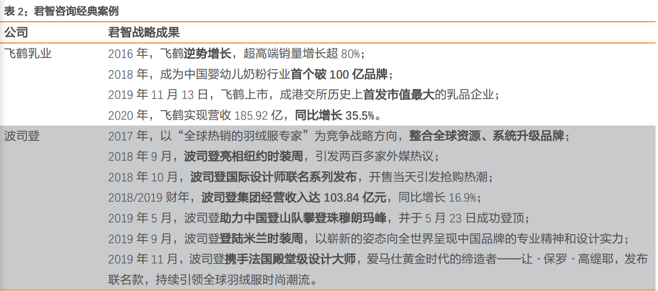 奥康国际研究报告：专注打造舒适男士皮鞋，战略调整改善可期