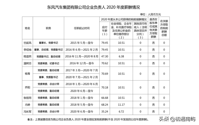 中国央企高管年薪有多少钱工资？(国家公布央企负责人薪酬)