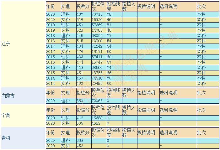 青海民族大学怎么样(青海民族大学是一本吗)(图1)