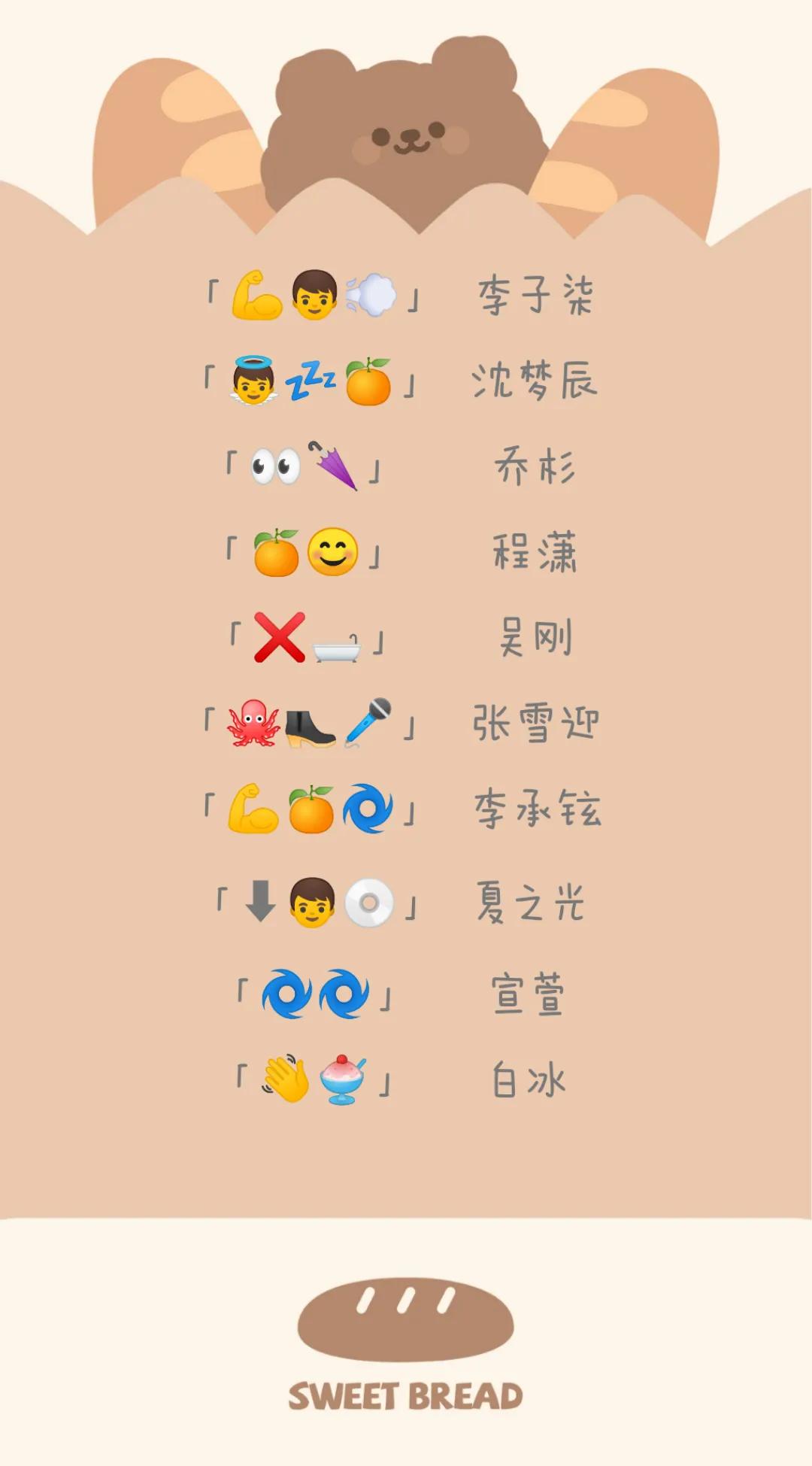 emoji表情猜明星名字图片