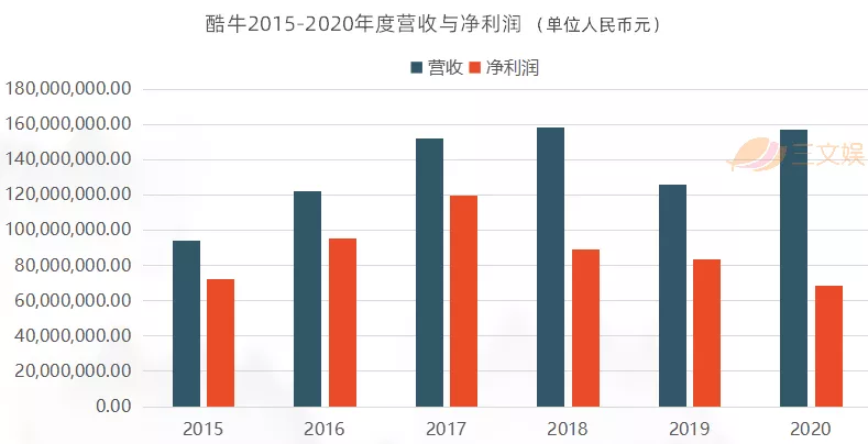 IP运营遇挫？凯撒文化1.6亿出售子公司股权