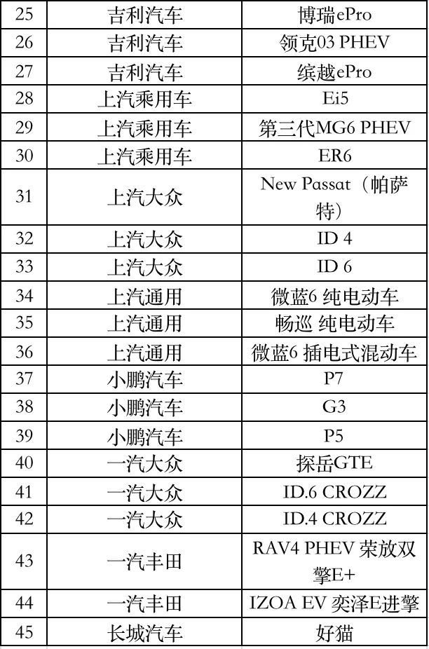 2021车辆报废能拿到多少钱