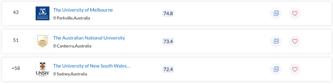 QS世界大学学科排名出炉！澳洲多校表现亮眼，一专业拿下全球第一