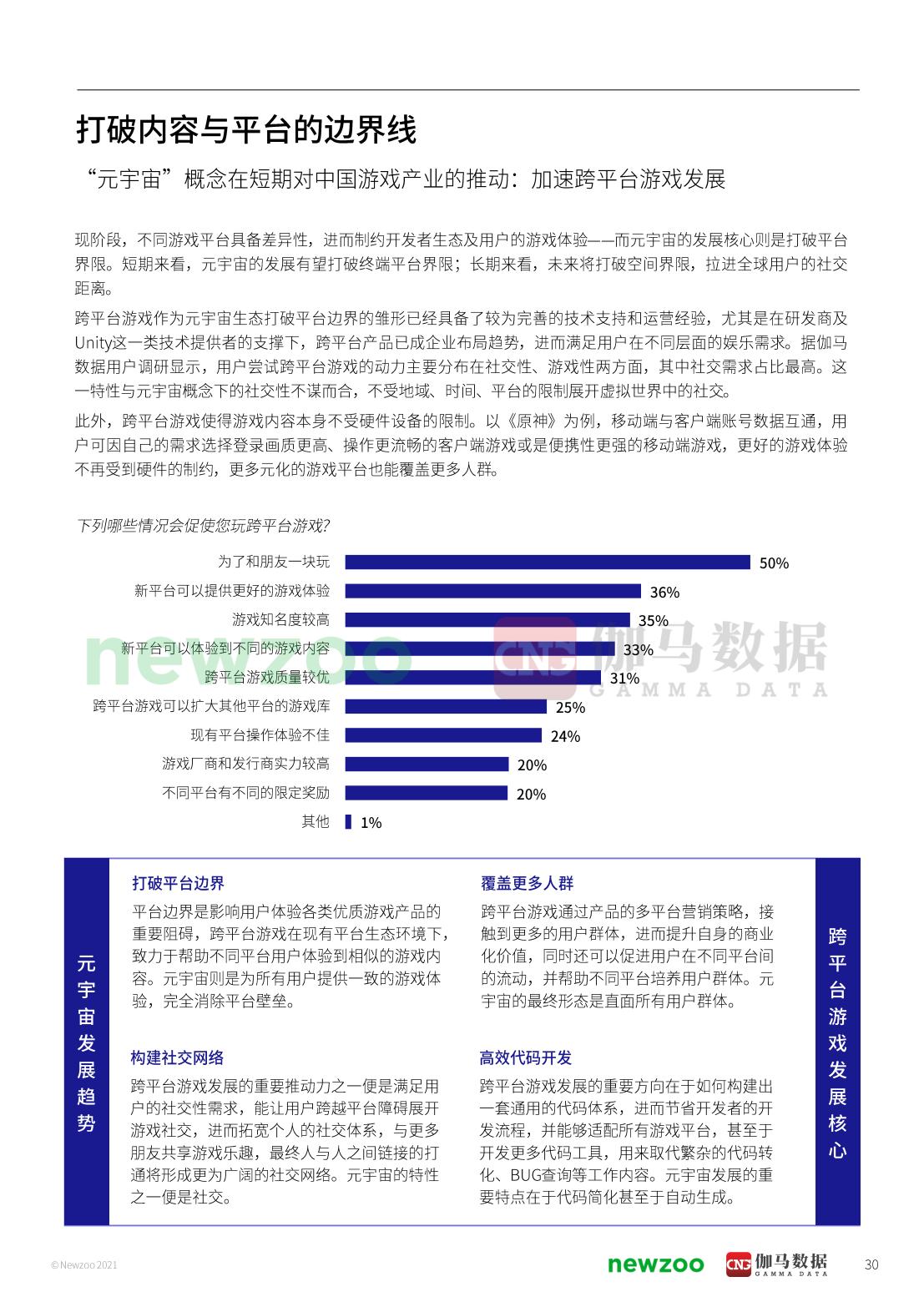 2021年元宇宙全球发展报告