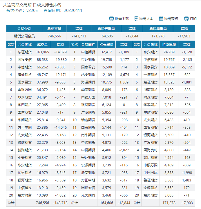 PVC：期货盘面跳水进一步走弱，利空持续发酵，现货价格重心下移