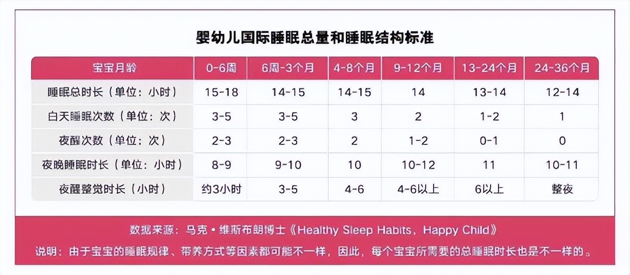 0-6个月宝宝睡眠攻略，“3做3不做”睡渣变睡神，家长看完收藏