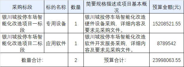 海康威视/通通易联：2262万元瓜分银川城投停车场智能化改造
