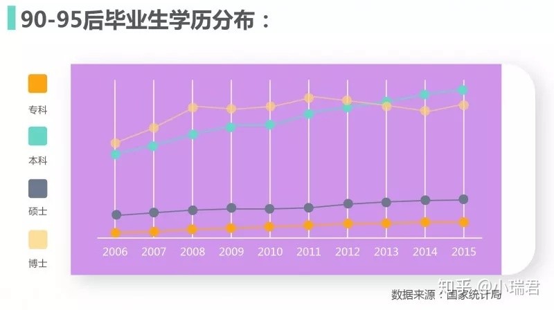 95后千禧工作现状：一年跳槽3次，近70%的人裸辞