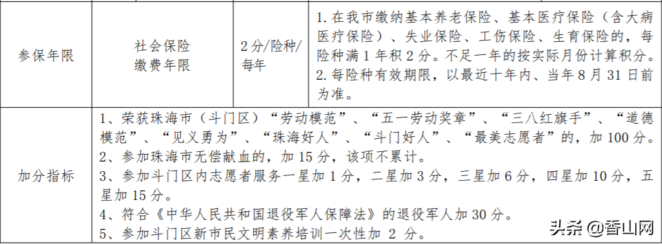 2022年，珠海积分入学和入户政策汇总