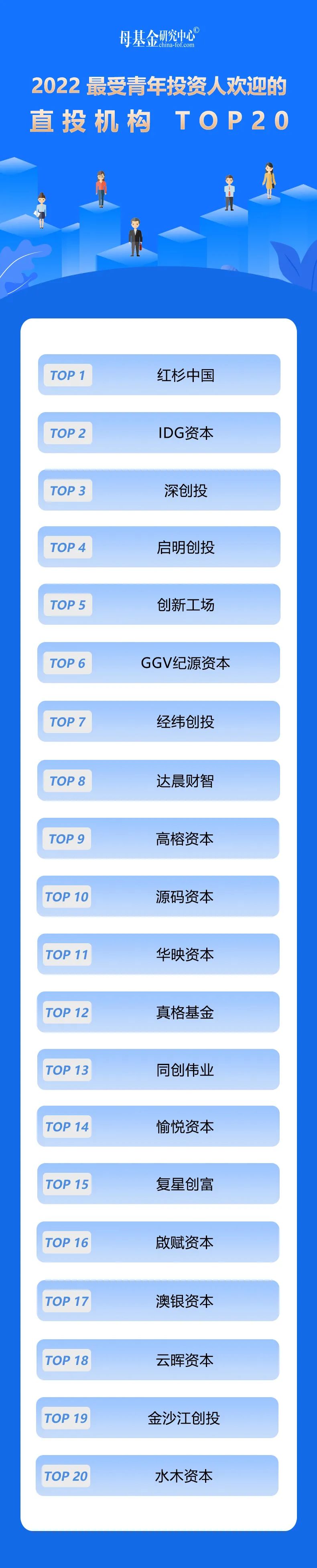 2022 40U40优秀青年投资人榜单揭晓