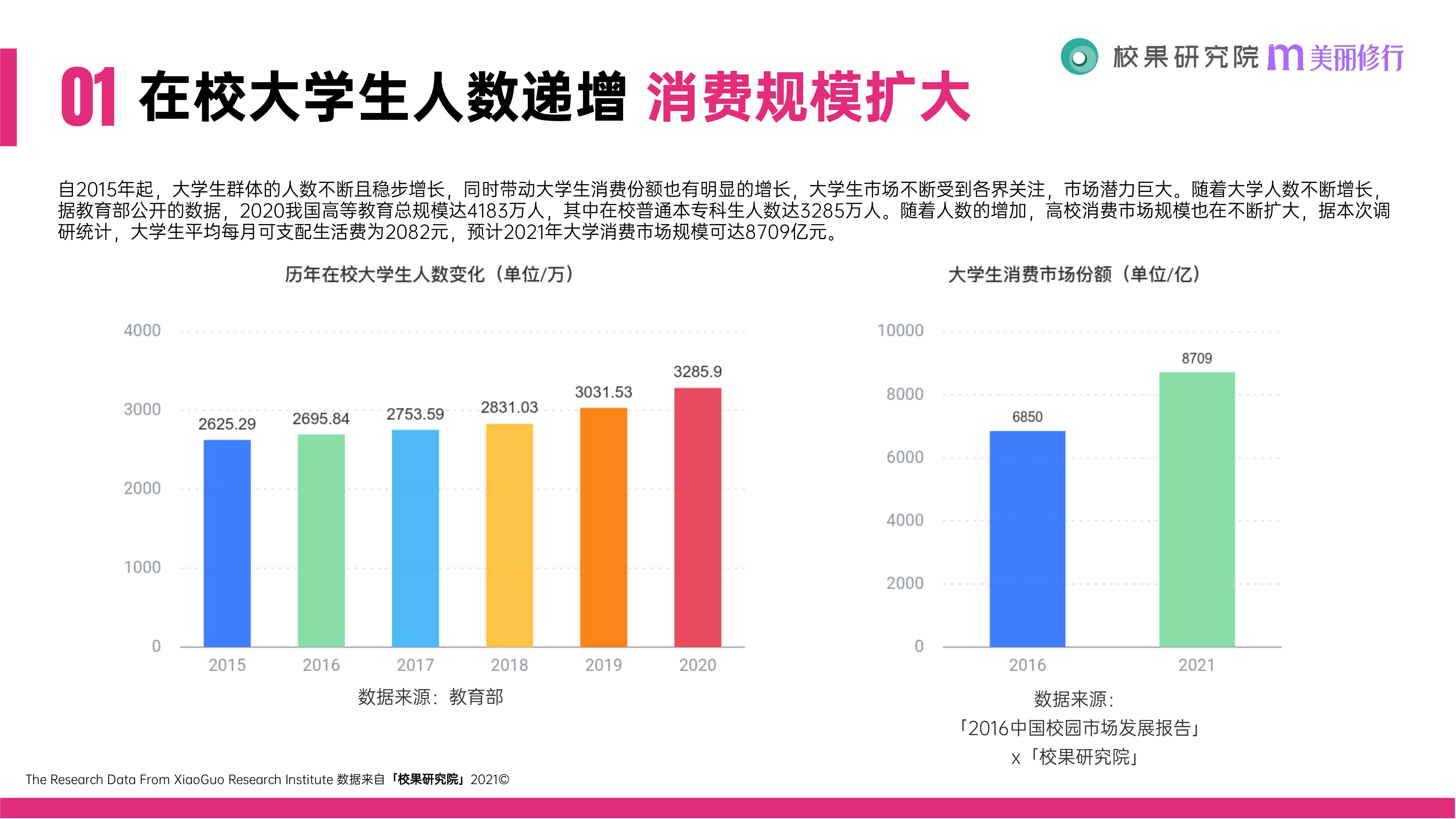 2021大学生消费行为洞察报告（51页）