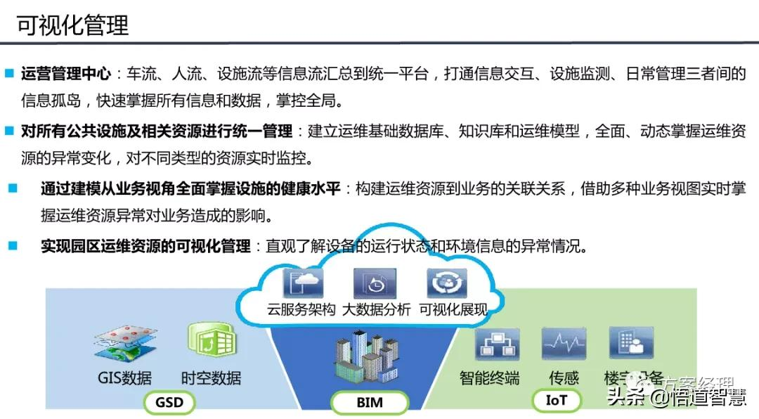 智慧园区平台整体架构方案(ppt)