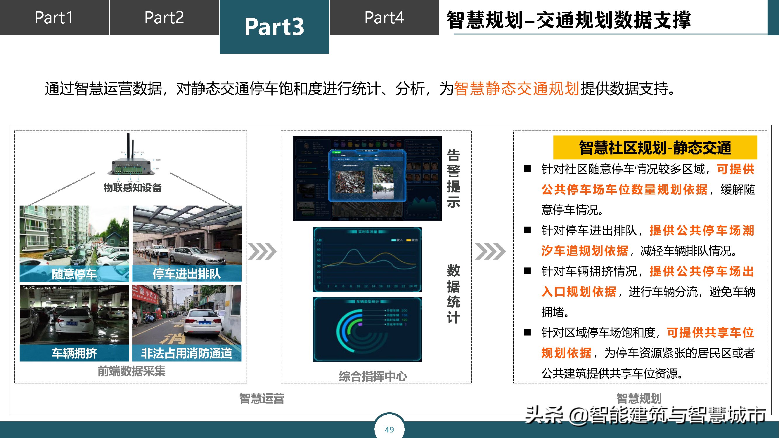 智慧城市运营管理平台解决方案