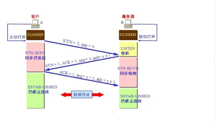 什么是传输层协议TCP/UDP？