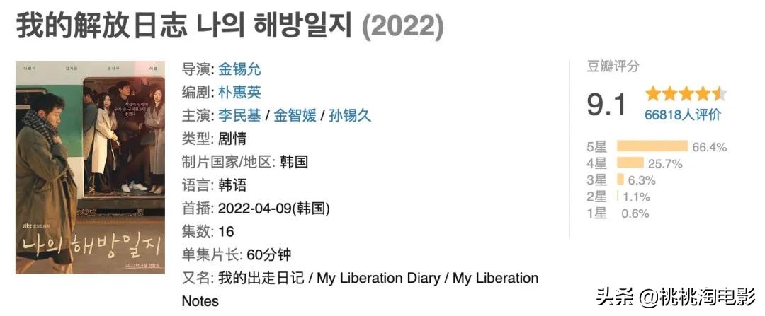 闹剧荒？今年最好的剧集都在这了