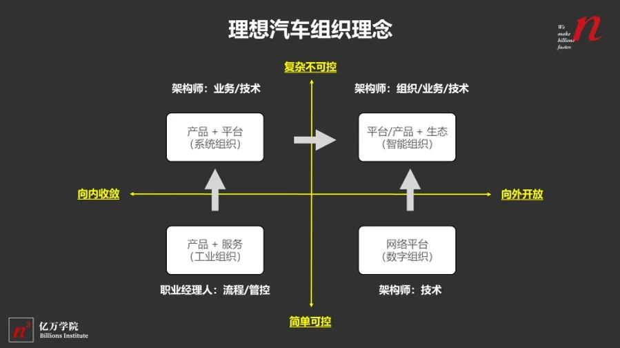 理想汽车最有权力的人丨自控又自我的李想，和他的造车军团