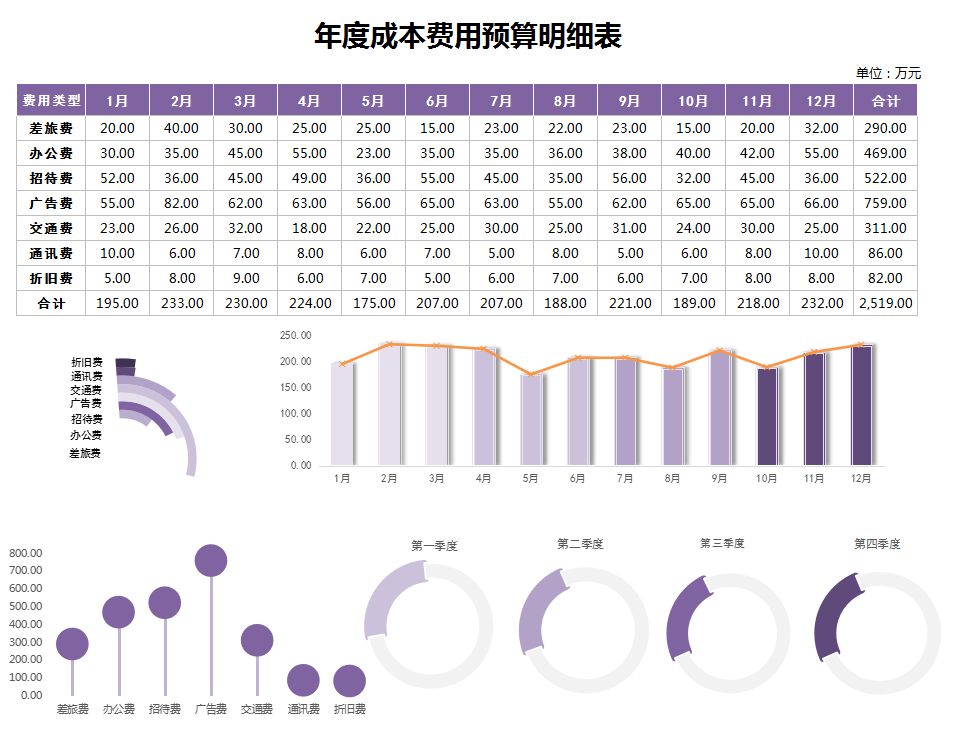 工作多年的成本会计：编制的成本核算表格，让核算工作更加的高效