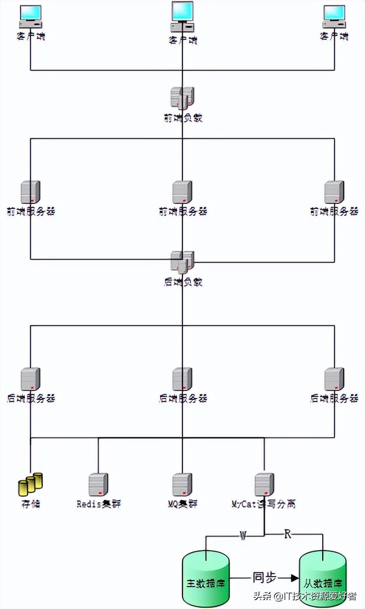 「源码」基于.NET6的跨平台的低代码分布式RBAC Web 后台管理系统