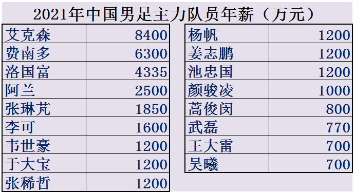 瑞士足球比赛为什么有越南国旗(中国男足平均年薪2126万，为何却输得一塌糊涂？世界各国足球排名)