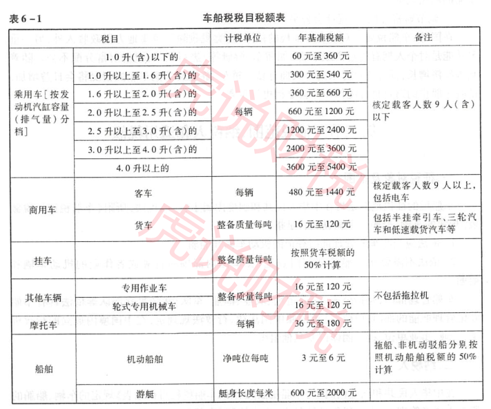 年票車船稅車船稅2022年收費標準是什麼