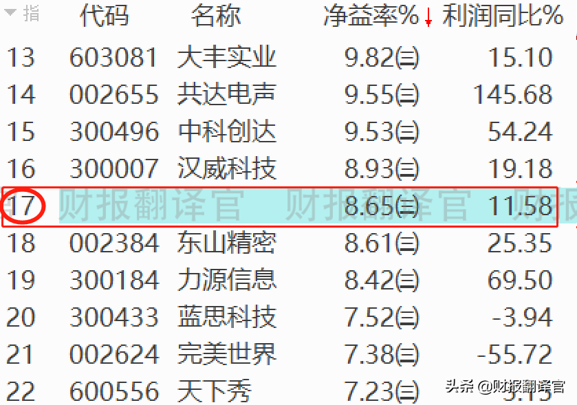 A股唯一一家,元宇宙游戏用户量超1亿,国内排名第一,股价仅8元？