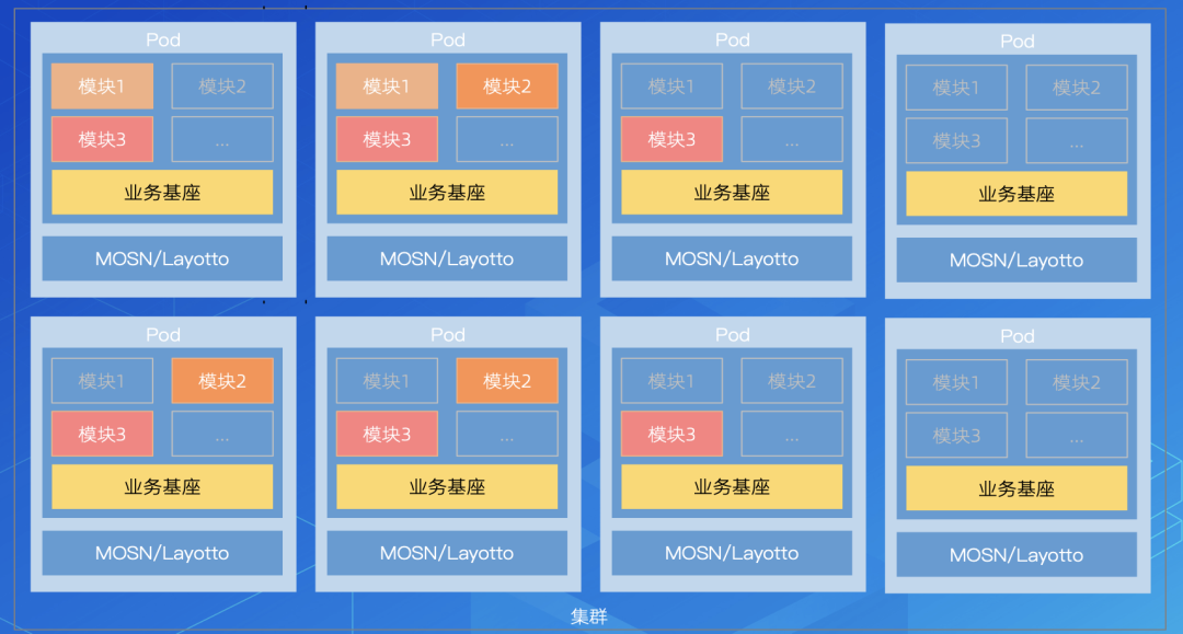 SOFAServerless 体系助力业务极速研发