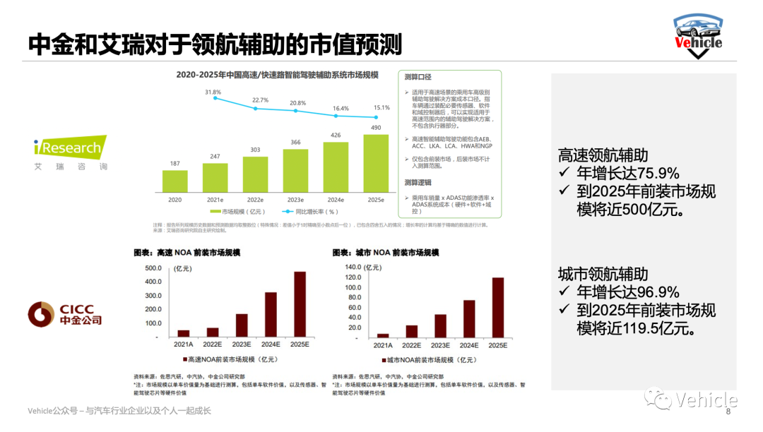 浅谈高阶智能驾驶-领航辅助的技术与发展