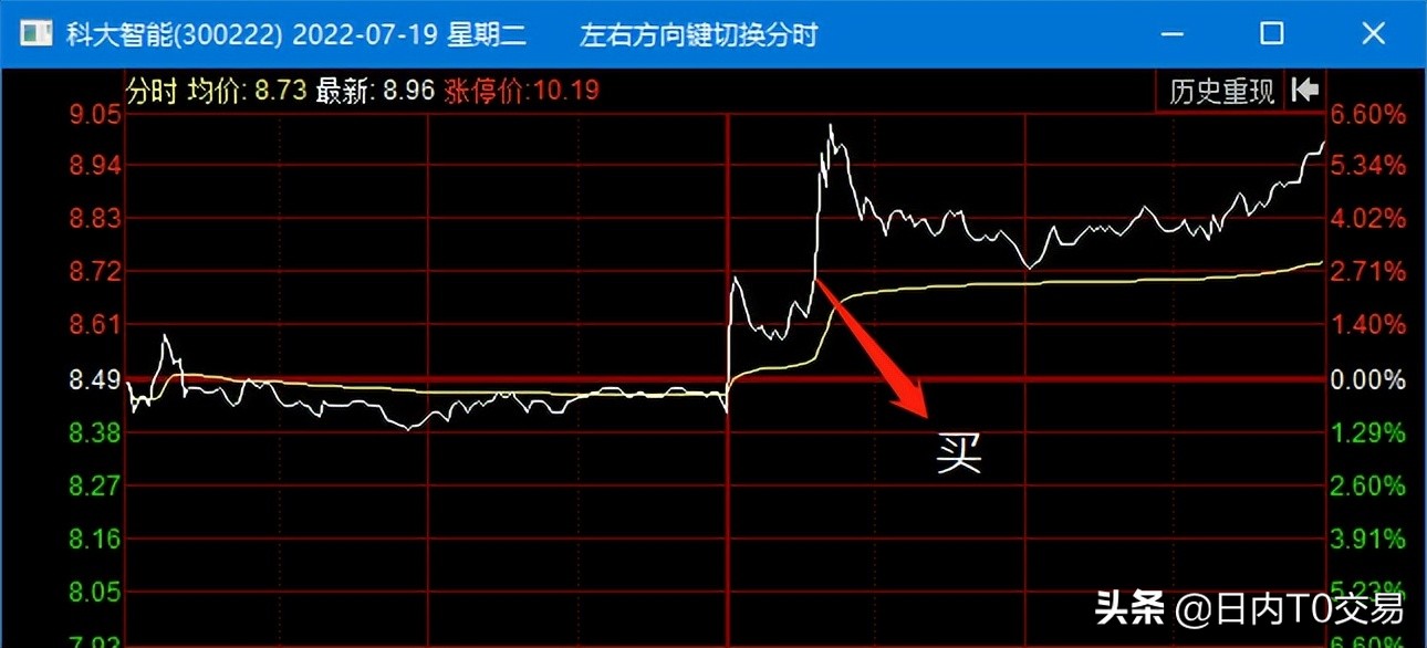 人工智能板块大涨，科大智能&派能科技T+0交易复盘讲解