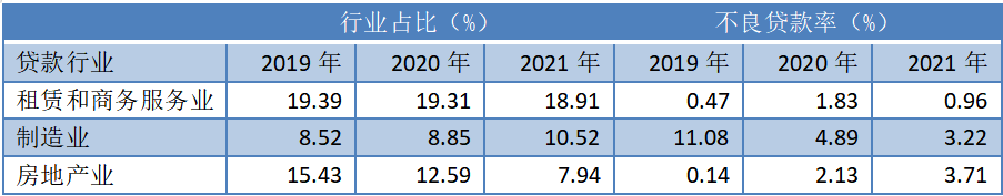 渤海银行 | 最年轻的股份制银行，体检健康吗？